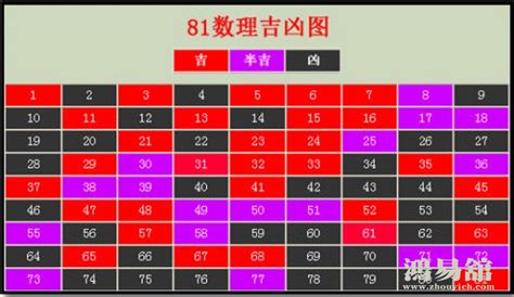 7数字吉凶|易经数字吉凶对照表 易经1一100吉祥数